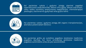 pavezejimo informacija